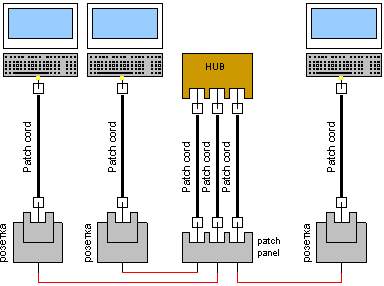 Составления подробной схемы прокладки кабелей и размещения устройств