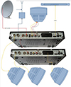Схема подключения телевизоров к GS8302 GS8302S