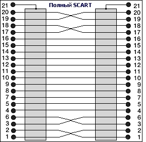  SCART-SCART